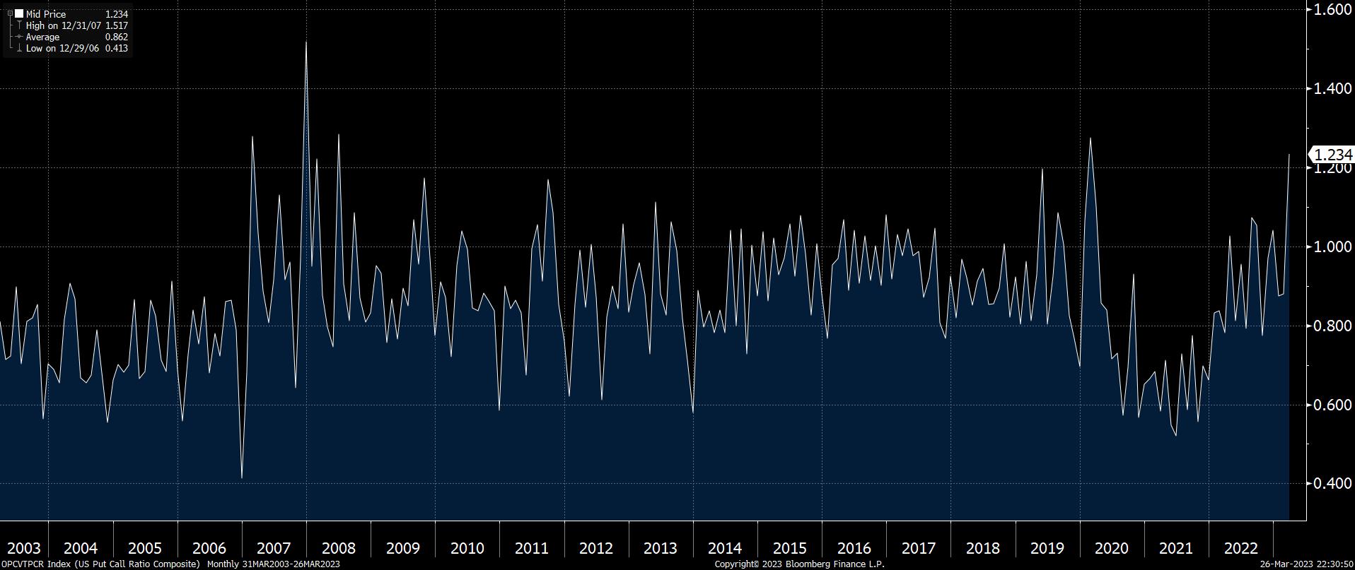 Source: Bloomberg